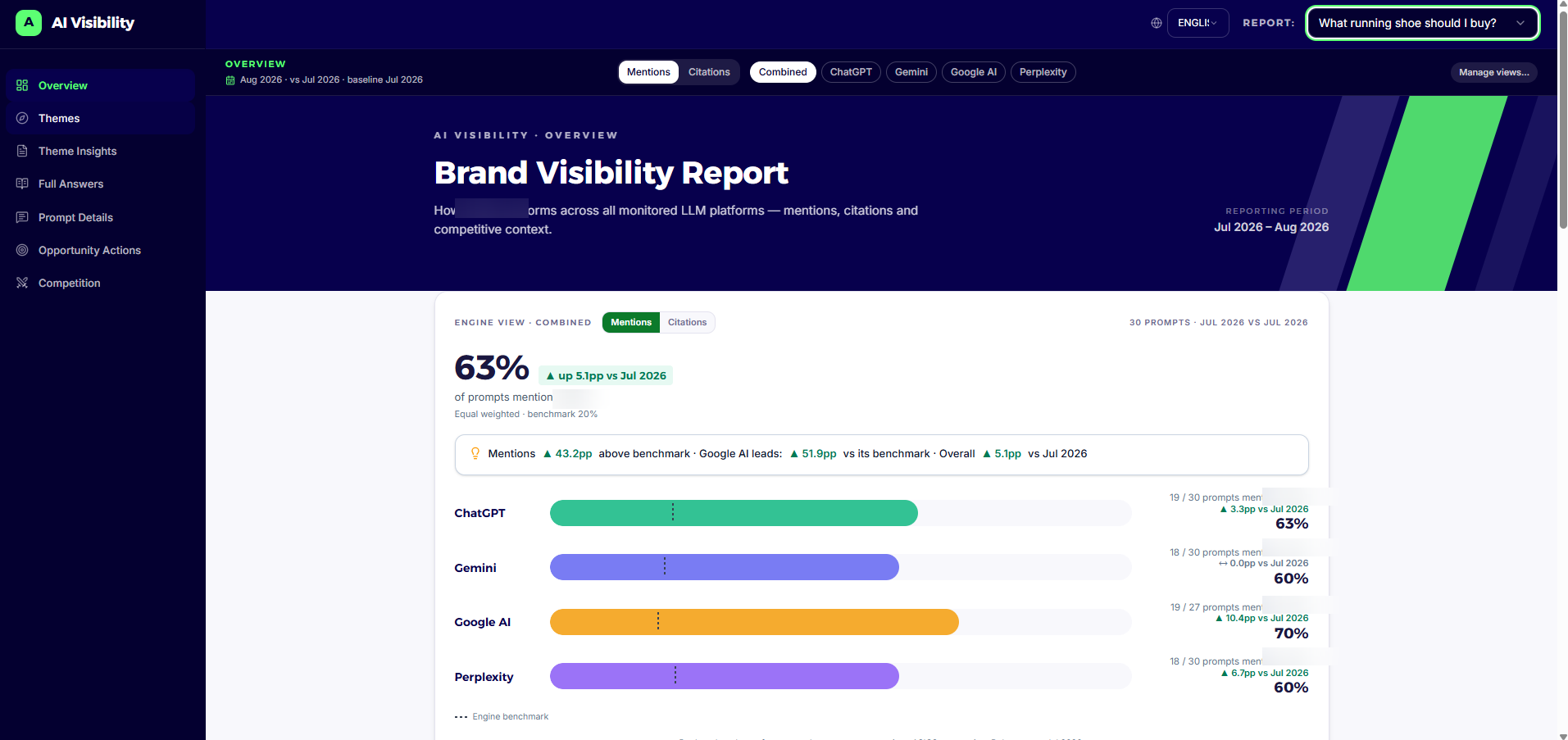 Brand Monitor - AI visibility platform