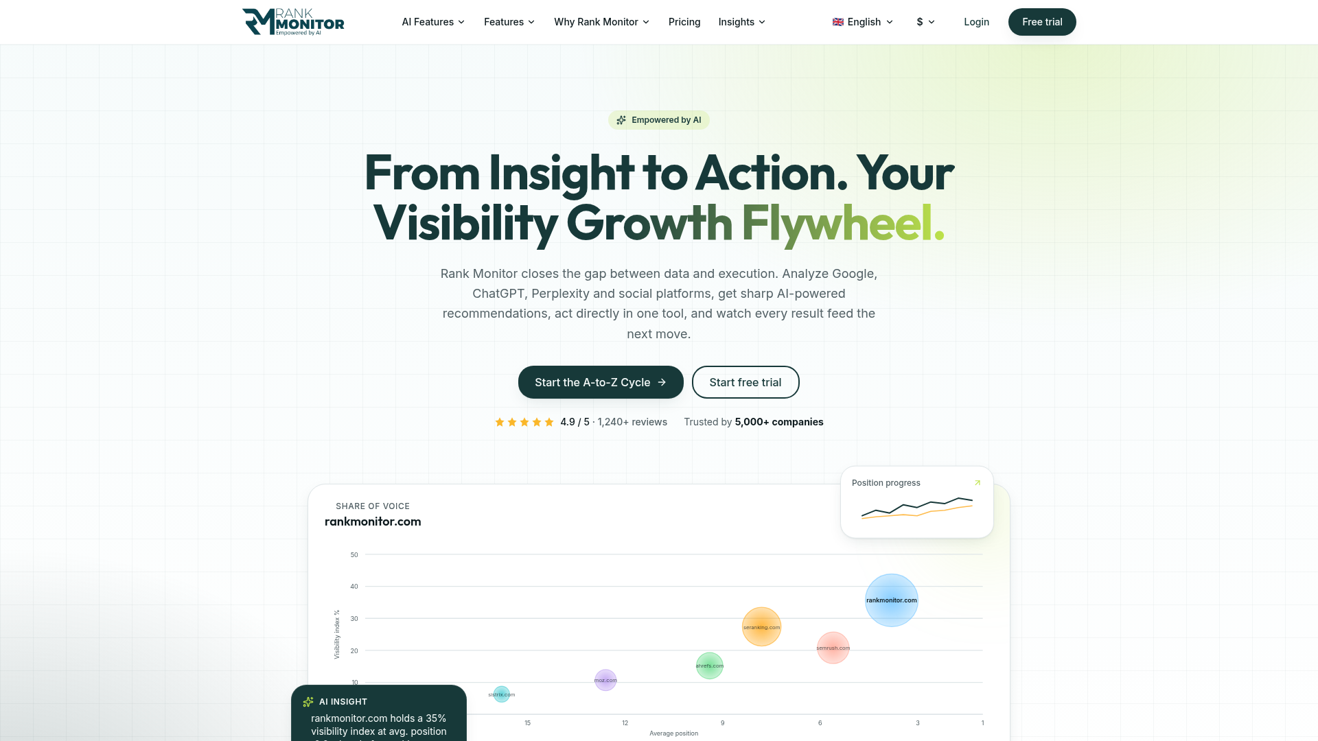 RankMonitor - SEO rank tracking platform